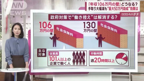 日本决定对企业进行补助金！1人最多50万日元，10月开始实施！