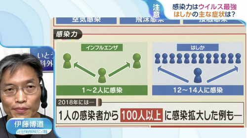 小心！日本迎来地表最强传染病，最高1人传染100人以上，口罩等防护手段全失效！