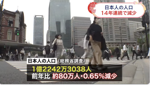 日本人口一年减少80万，未来外国人将占总人口的10%，政府全面放宽外国人工作签证！